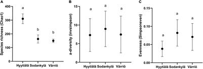 Soil Fungal Community Structure in Boreal Pine Forests: From Southern to Subarctic Areas of Finland